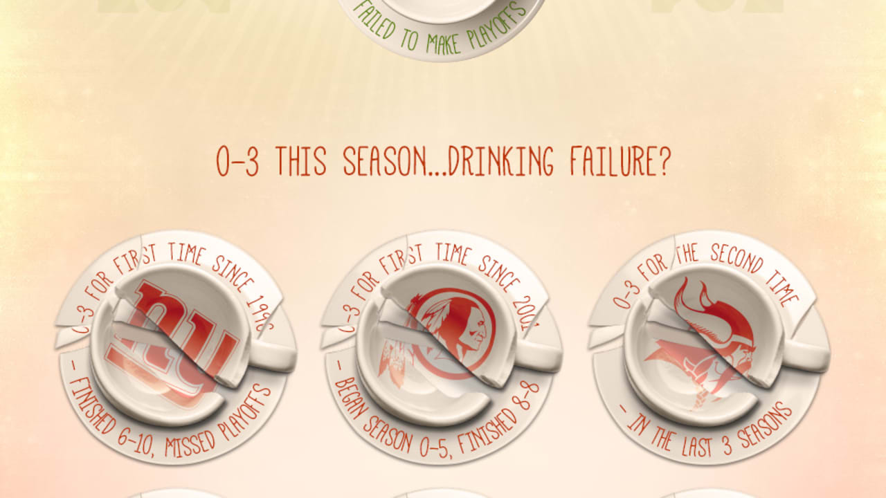 Reading the NFL tea leaves