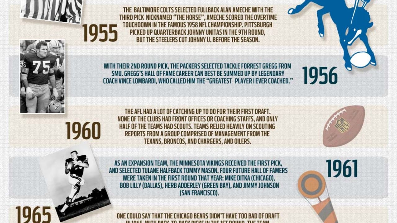 Moments in NFL draft history