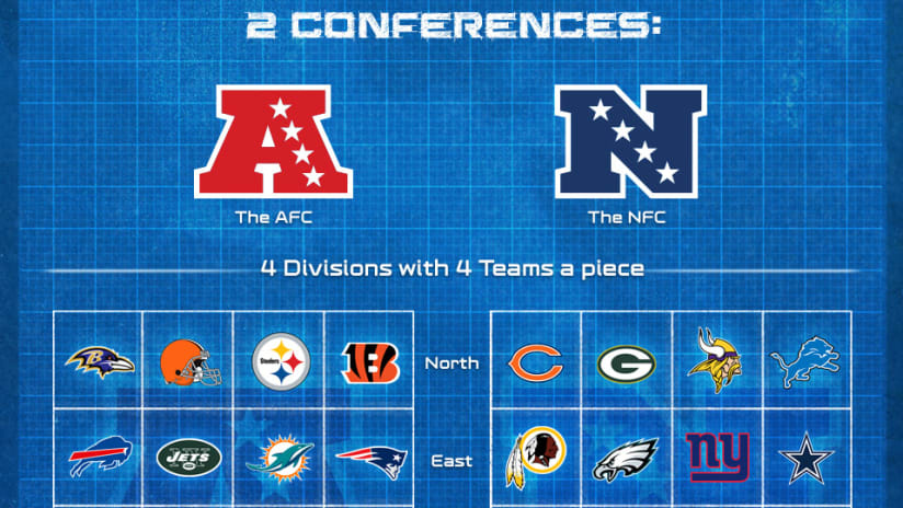 nfl-divisions-nfl-divisions-explained-american-football-basics