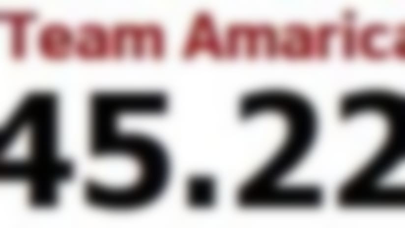 week 10 -score -amra