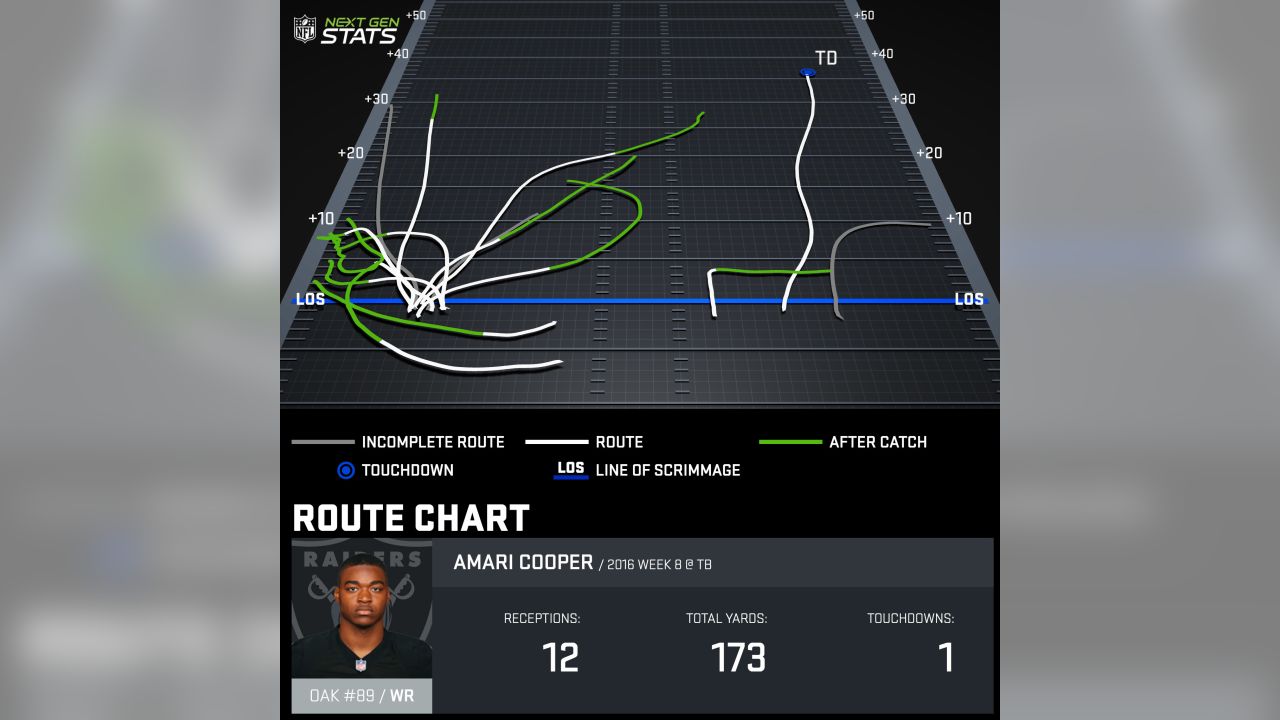 X \ Next Gen Stats على X: The 2020 NFL season opens with the #Chiefs and  #Texans on Sep 10th, a matchup featuring two of the most dangerous QBs on  the run —