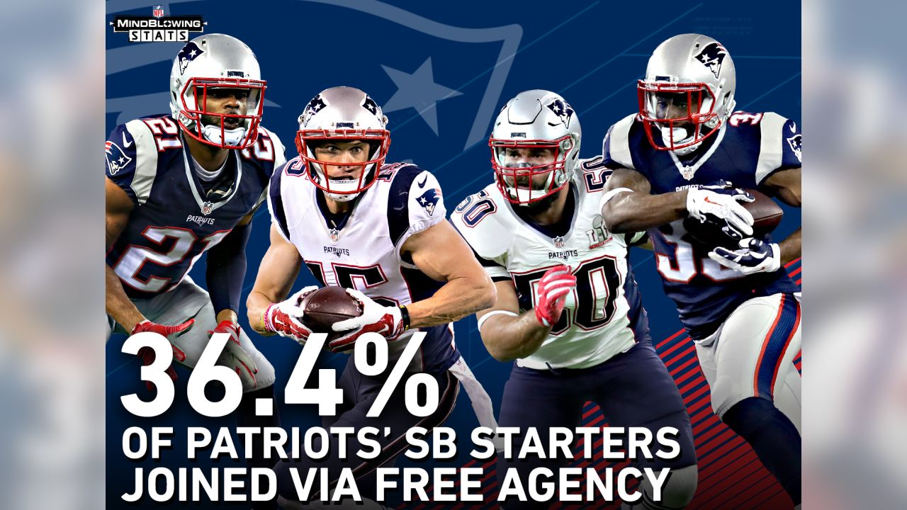 Mind-blowing stats for the New England Patriots