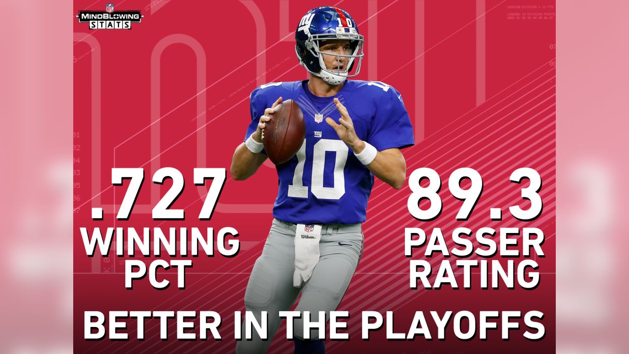 Mind-blowing stats for Wild Card Weekend