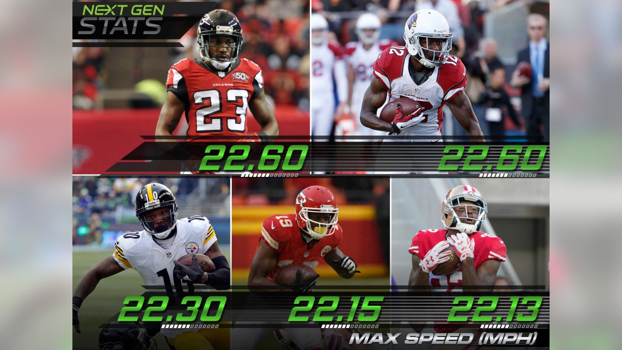 Fastest NFL players in the Next Gen Stats era – NBC Sports Chicago