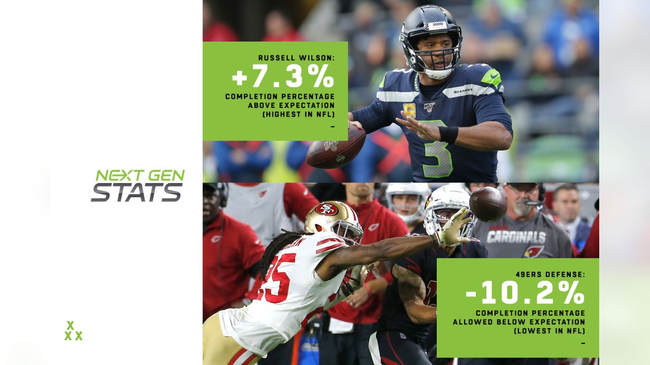 Next Gen Stats: Russell Wilson is Efficient With Passes Under 20 Yards