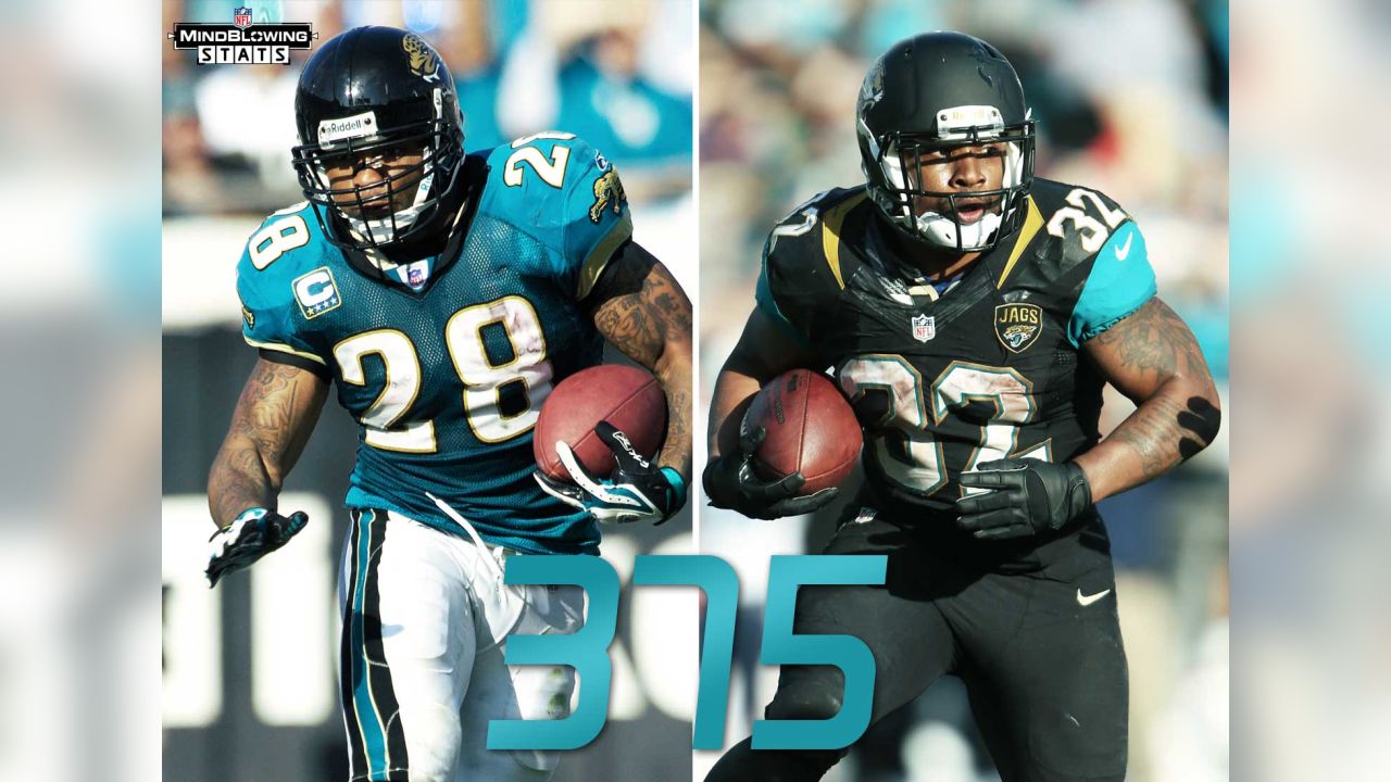 Mind-blowing stats for the Jacksonville Jaguars