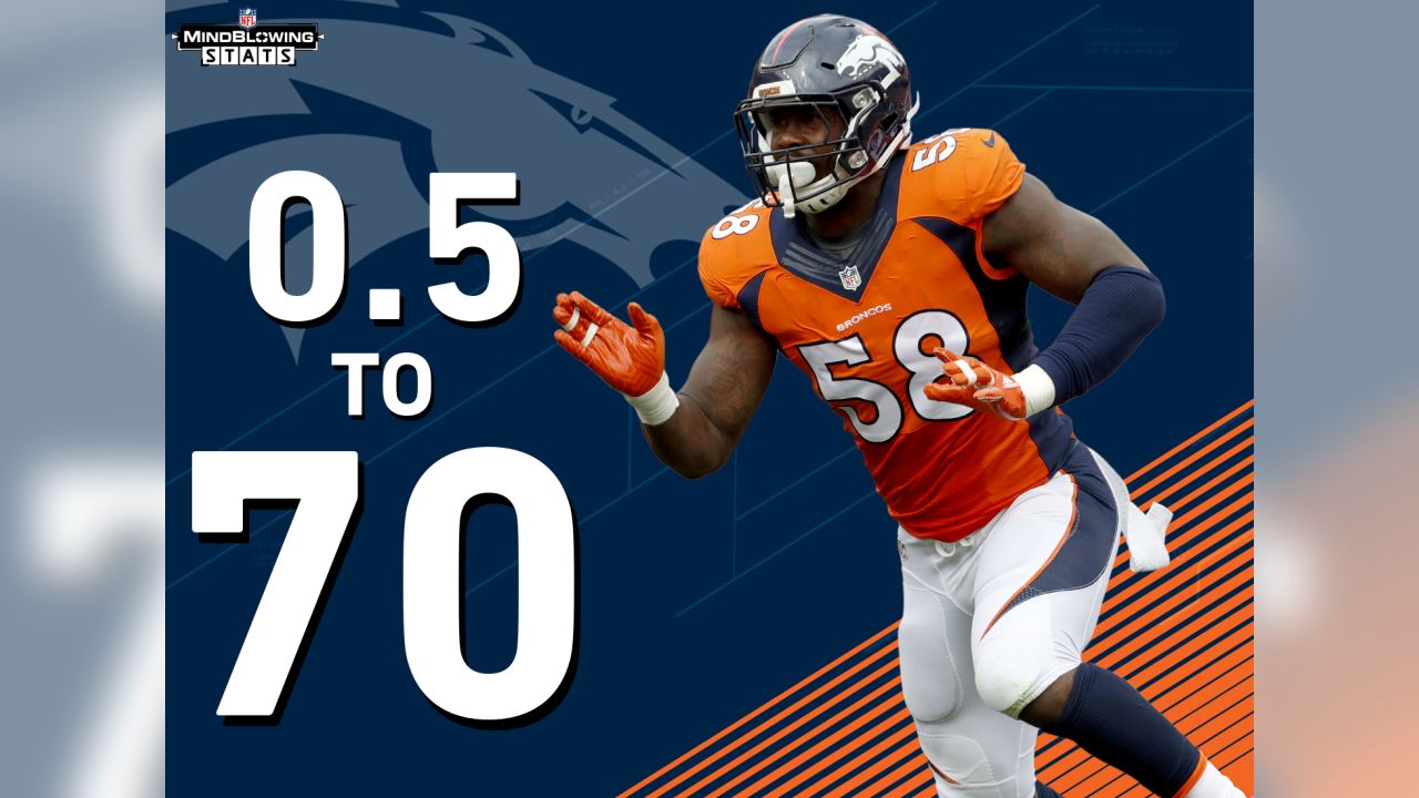 Von Miller Career Stats