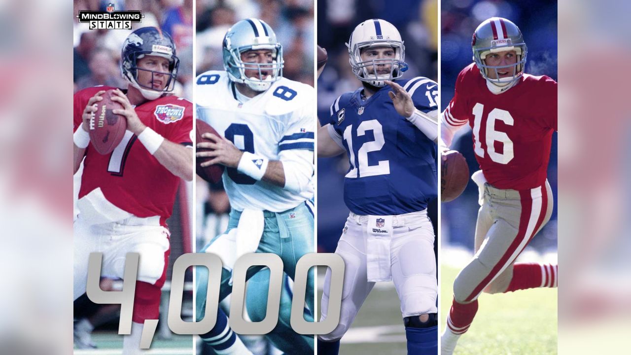 Where does the Colts uniform rank in the NFL?