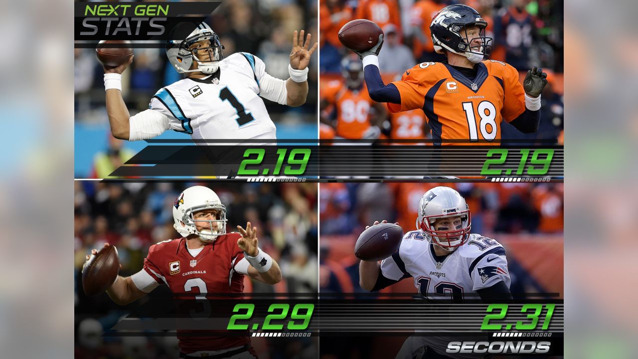 Cam Newton And Peyton Manning: By The Numbers