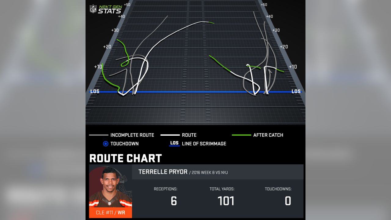 Next Gen Passing Charts: NFC South Edition : r/nfl