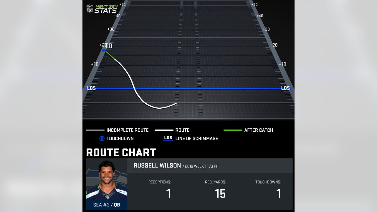 Next Gen Stats for Week 11