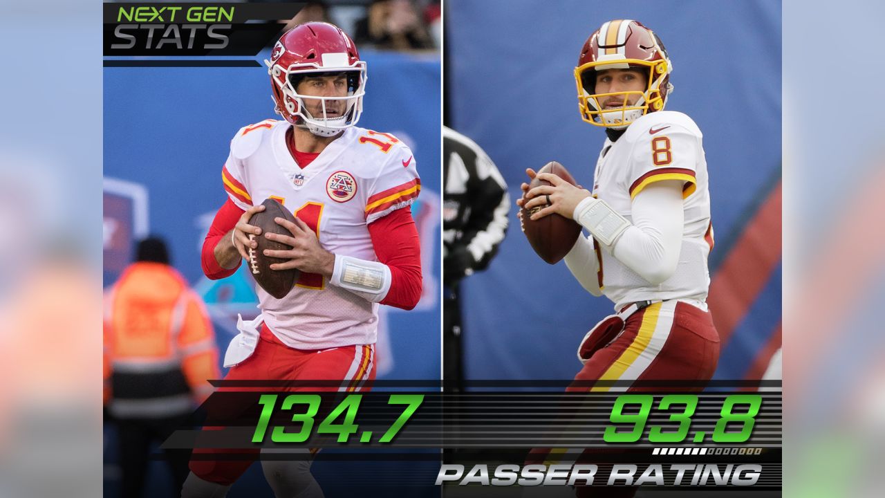 Season Grade For Washington Redskins QB Kirk Cousins