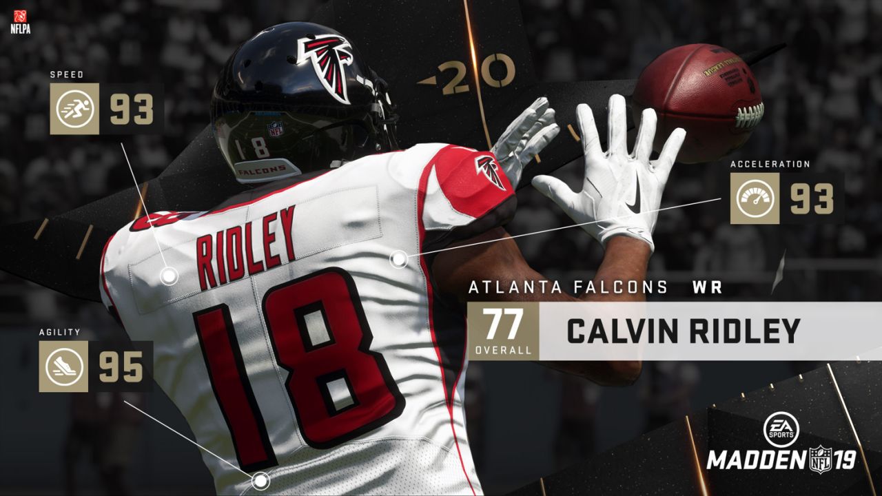 madden 19 team ratings