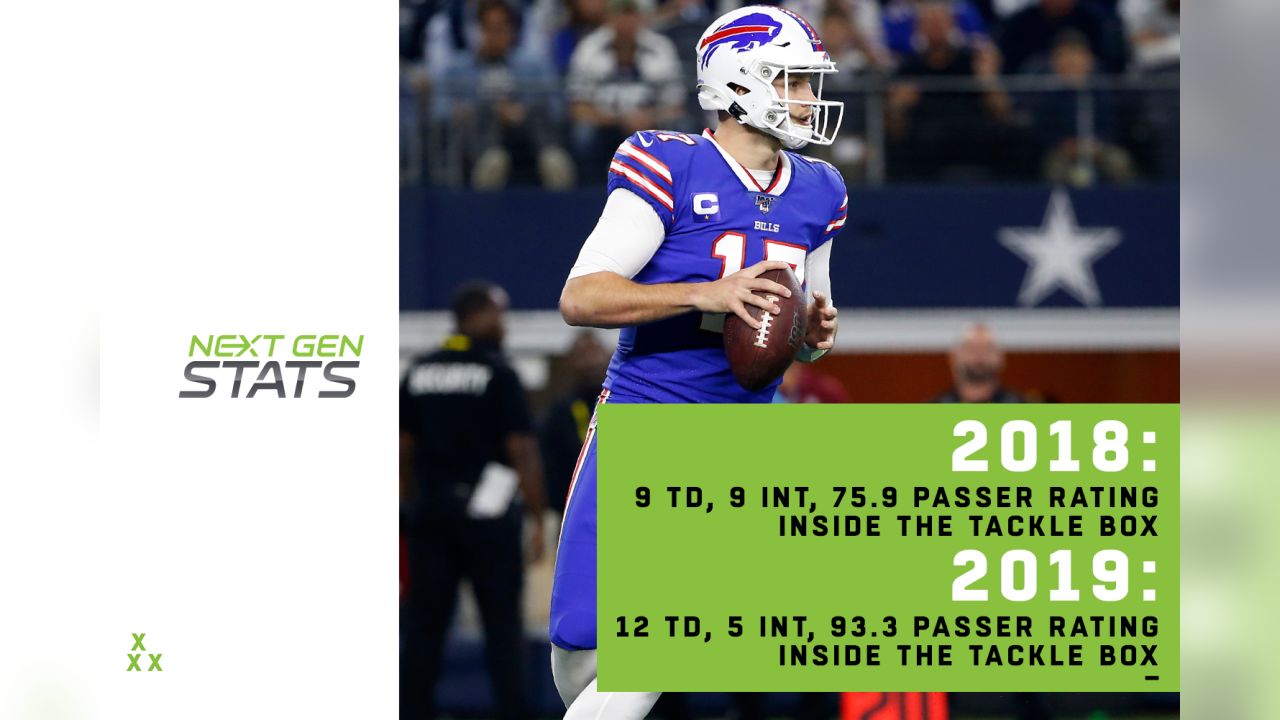 Next Gen Stats: Compelling figures of NFL's most improved players