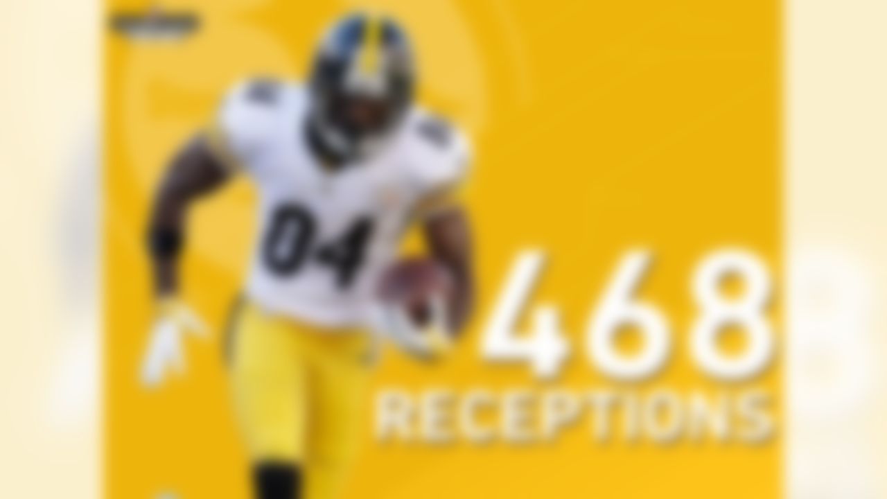 Antonio Brown has an astounding 468 receptions over the last 4 seasons. With his next reception, he will tie Hall of Famer Marvin Harrison for the most over a 4-season span. Harrison caught 469 passes from 1999-2002.