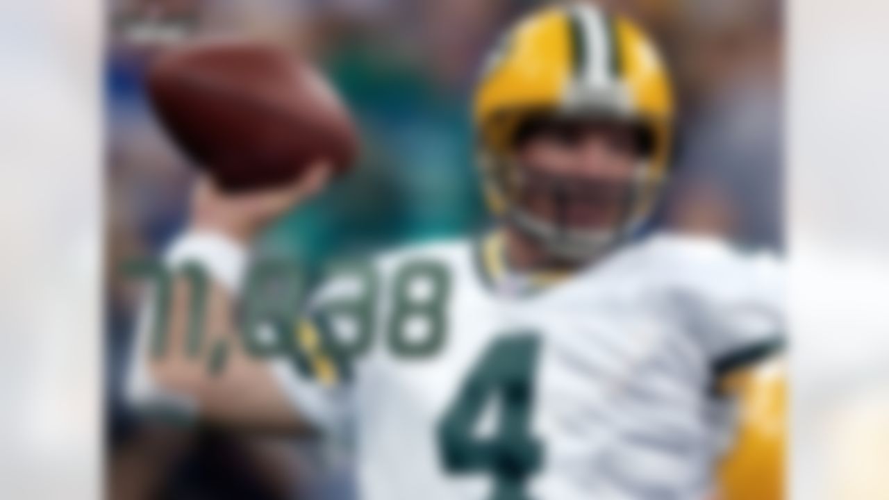 In his 20 year career, Brett Favre amassed nearly every passing record in the NFL, including the most career passing yards (71,838). Current Packers QB Aaron Rodgers would need to pass for 4,000 yards for the next 11 seasons to surpass Favre. Rodgers would be 42 years old at that point.