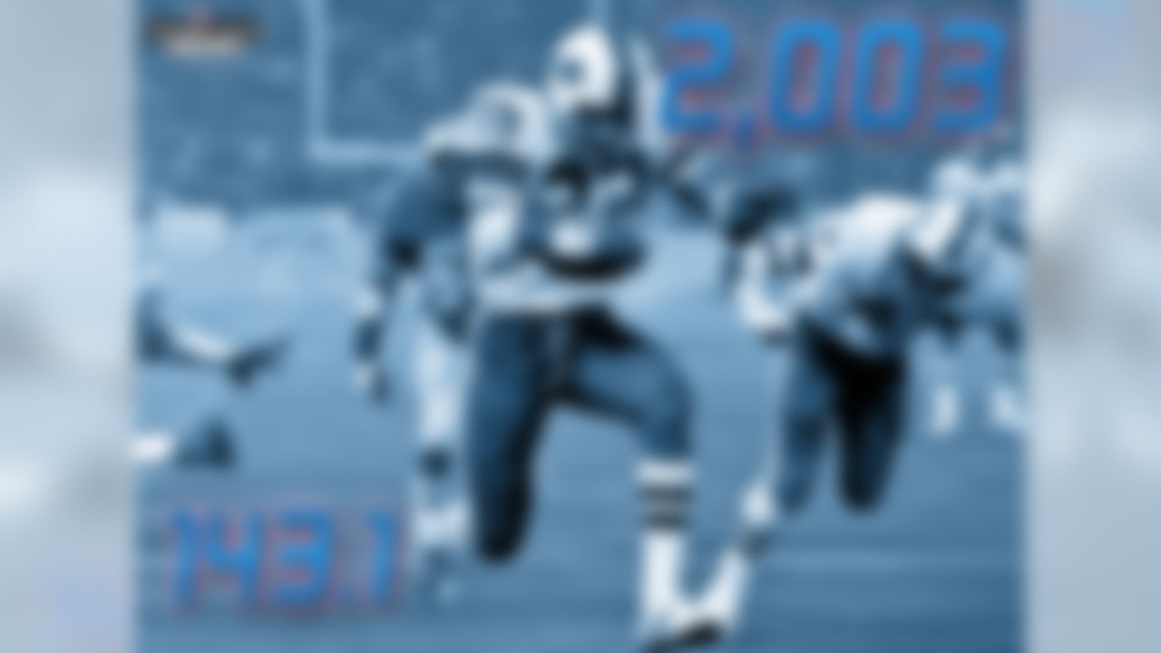 When O.J. Simpson rushed for 2,003 yards in 1973, he became the first player in NFL history to rush for 2,000 yards in a single-season. Of the 7 players in NFL history to rush for 2,000 yards in a season (Eric Dickerson, Adrian Peterson, Jamal Lewis, Barry Sanders, Terrell Davis and Chris Johnson), Simpson is the only player to do so in a 14-game season. His 143.1 rush yards per game in 1973 is the most in NFL history.