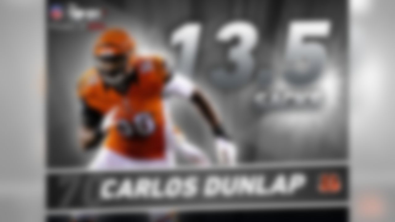 Carlos Dunlap has always been a productive defensive end, but in 2015 he exploded for a career-high 13.5 sacks. That mark was good enough to set the Bengals single-season sack record surpassing Eddie Edwards who had 13 sacks in 1983 (Note: sacks became an official stat in 1982).
 
Adding to Dunlap's resume of is that over the last three seasons, the Bengals DE has recorded 88 QB Hits. The only person with more over that timeframe? Two-time defending Defensive MVP, J.J. Watt (146).