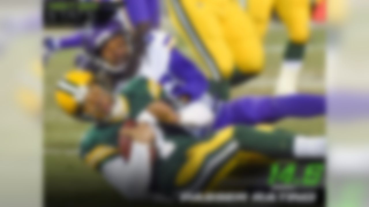 The Vikings continue to be the best team in the league when blitzing this season, as they held Packers quarterback Brett Hundley to a passer rating of 14.6 in Saturday�s contest when rushing 5 or more.