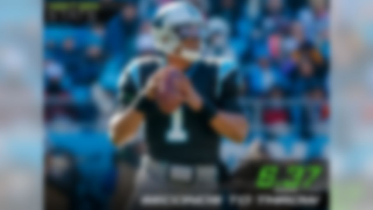 Carolina Panthers quarterback Cam Newton recorded the 3rd-longest time to throw (6.37 seconds) on a touchdown this season with an 18-yard touchdown pass to wide receiver Devin Funchess against the Vikings.