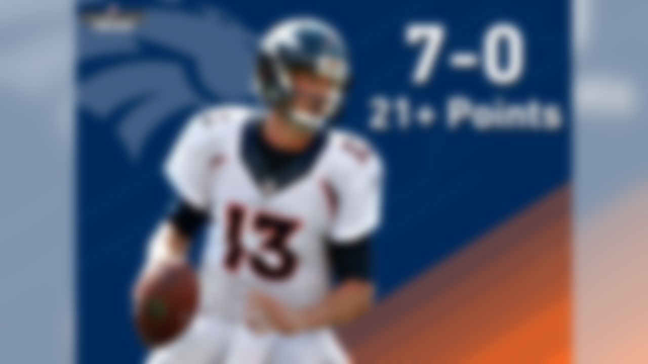 The Broncos are 7-0 this season when they score at least 21 points and 0-3 when scoring 20 or fewer points. It�s a good sign then that Denver is scoring more PPG this season with Trevor Siemian (and Paxton Lynch) at QB than they did last year with Peyton Manning and Brock Osweiler (23.9 vs 22.2).