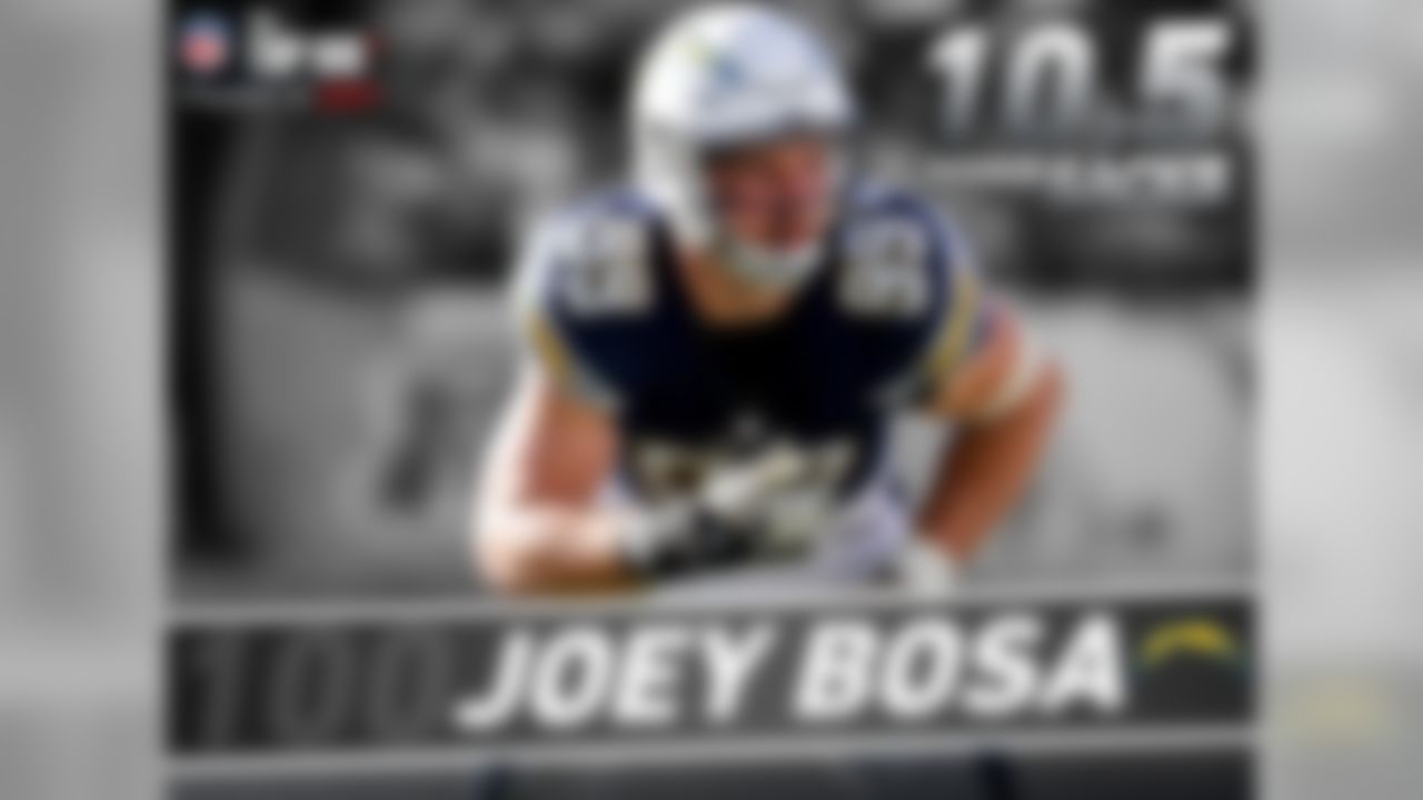 Bosa led all rookies in sacks in 2016 with 10.5 sacks, despite missing the first four games. It was the most sacks by a rookie since 2011 (Aldon Smith with 14.0 sacks).