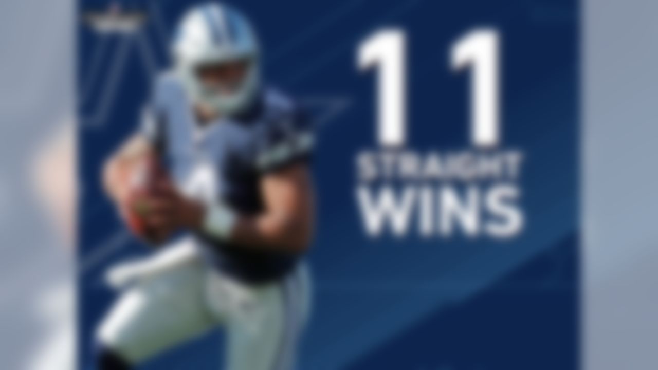 Dak Prescott has led the Cowboys to 11 straight wins. The following Hall of Fame QBs never won 11 straight regular season games in their entire NFL career: Brett Favre, Troy Aikman, Steve Young, Joe Namath, Jim Kelly, and Dan Fouts.