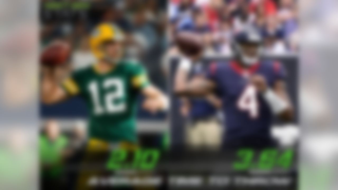 For the first time in Next Gen Stats history, Packers quarterback Aaron Rodgers had the fastest time to throw for the week meanwhile Texans quarterback Deshaun Watson trailed behind as the slowest average this week.