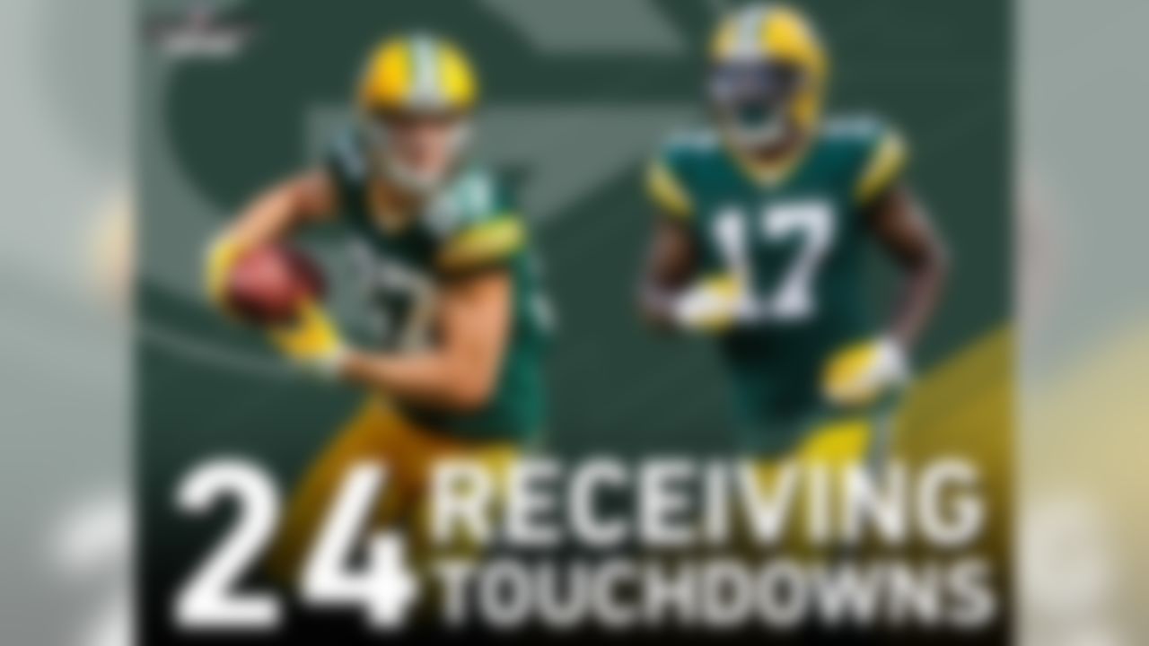 Jordy Nelson and Davante Adams have formed the NFL's top receiver duo this season. Nelson & Adams have combined for 24 receiving touchdowns and nine 100-yard games this season, both tops in the NFL among teammate duos.