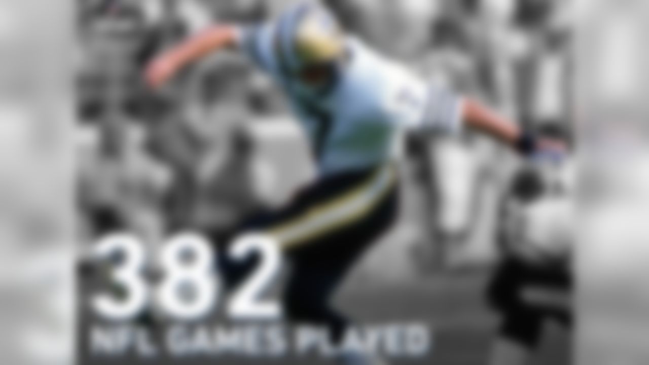 Morten Andersen's 25 seasons in the NFL is the second most in NFL history, behind only George Blanda, with 26. Andersen holds the NFL record for most games played (382) and points scored (2,544). He scored in 360 consecutive games, also an NFL record.