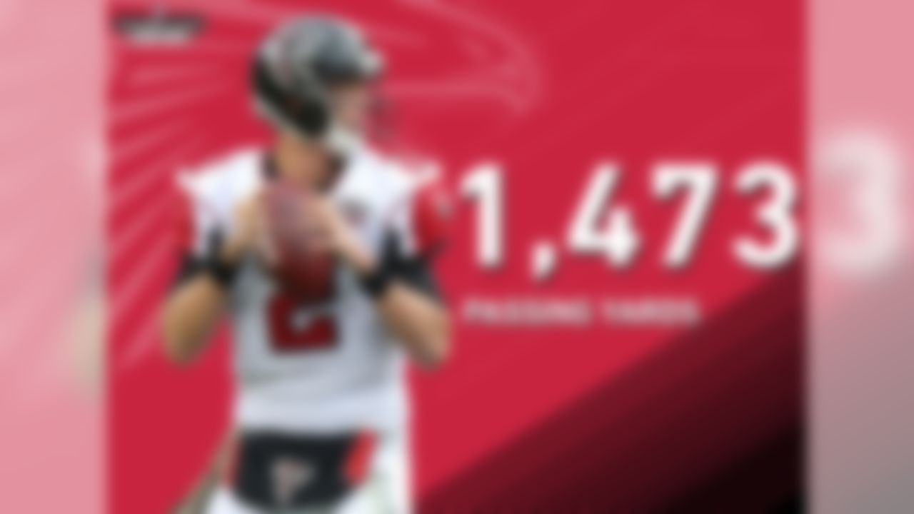 Matt Ryan is playing like an MVP candidate, and his 1,473 passing yards through the first 4 games is the 3rd-most since 1960. Only Kurt Warner in 2000 (1,557) and Tom Brady in 2011 (1,553) have thrown for more yards in the first 4 games of a season in that span.