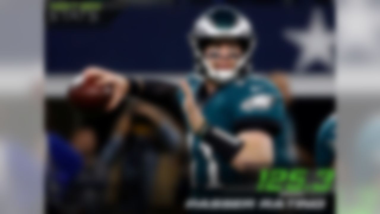 Eagles quarterback Carson Wentz continued his success throwing intermediate passes against the Cowboys as he now owns the 3rd-highest passer rating this season.