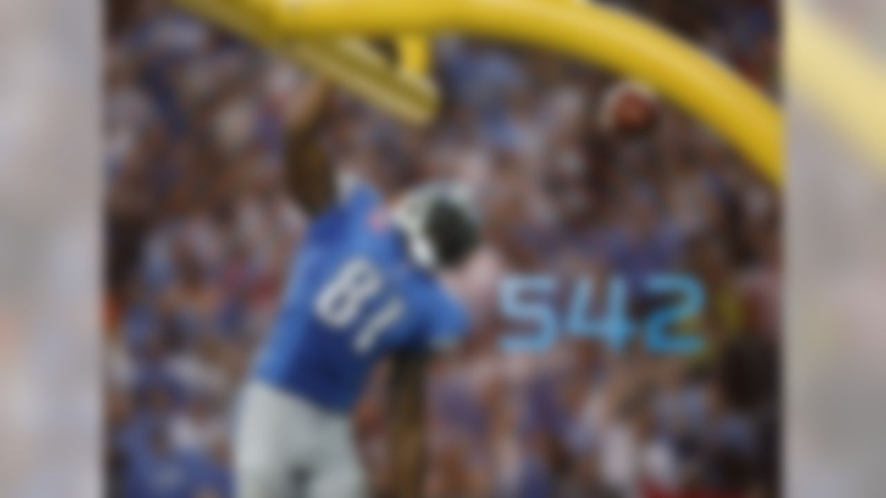 Games are averaging 46.10 points this season, which would rank as second-highest of any season in NFL history. Teams have combined to score 542 touchdowns - the most at this point in NFL history. The previous record was 529 in 2002.