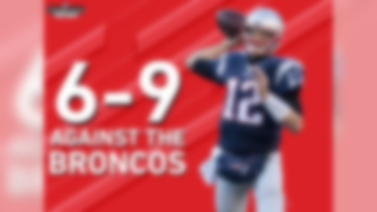 Tom Brady is 6-9 in his career against the Broncos, including the playoffs. They are the only opponent against whom Brady has a losing record. Brady is 2-7 against the Broncos in Denver.