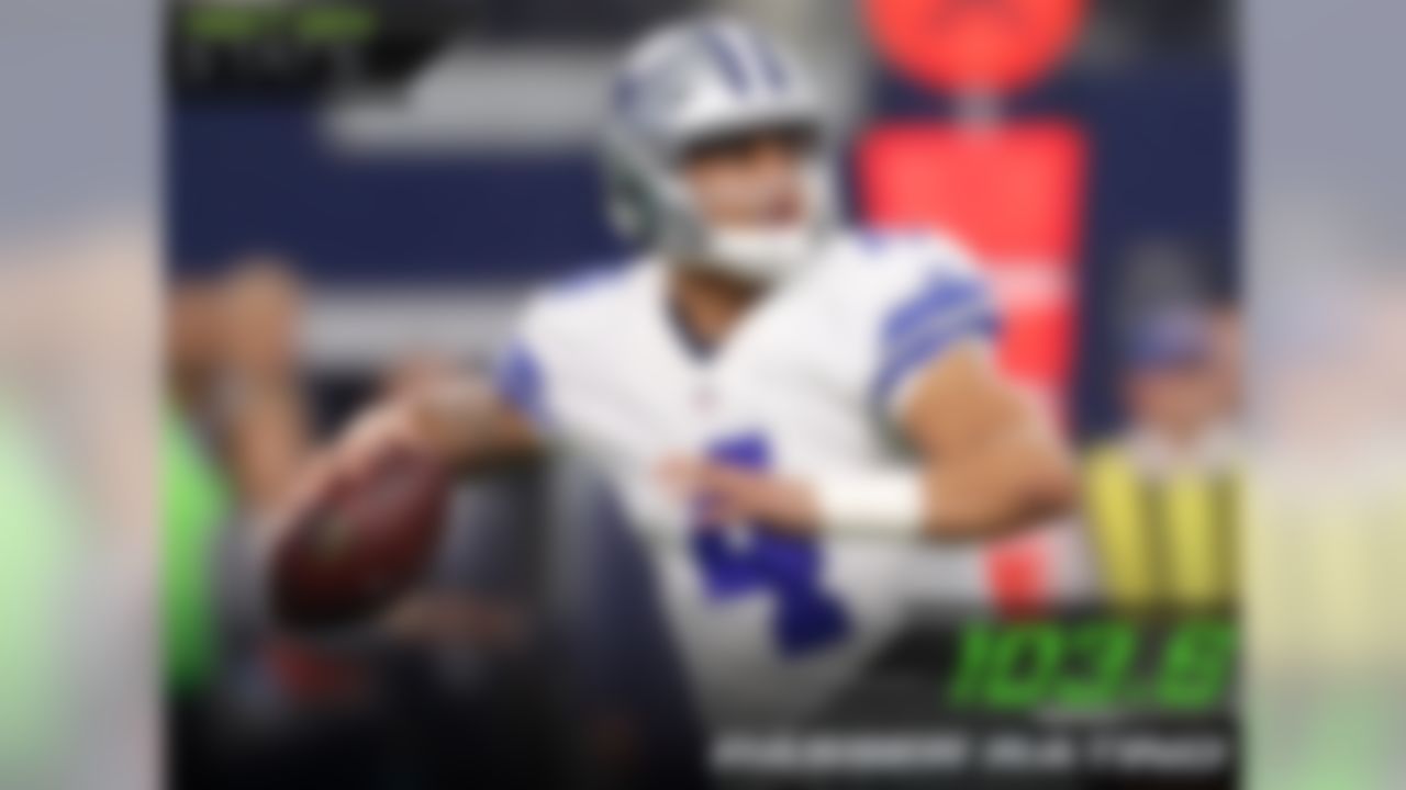 One of Dak Prescott's standout strengths from the regular season was his ability to be mobile and improvise. For the 2016 regular season, Prescott not only traveled outside the pocket often - 18.1 percent of his pass attempts -  but was successful doing so. Prescott was one of the top quarterbacks in highest passer rating when compared to other league QBs who travel outside the pocket fairly often (defined as 15.0 percent or more passes outside the pocket). Prescott ranked 2nd in passer rating with a 103.6 mark, trailing only Buccaneers QB Jameis Winston (118.7 passer rating).