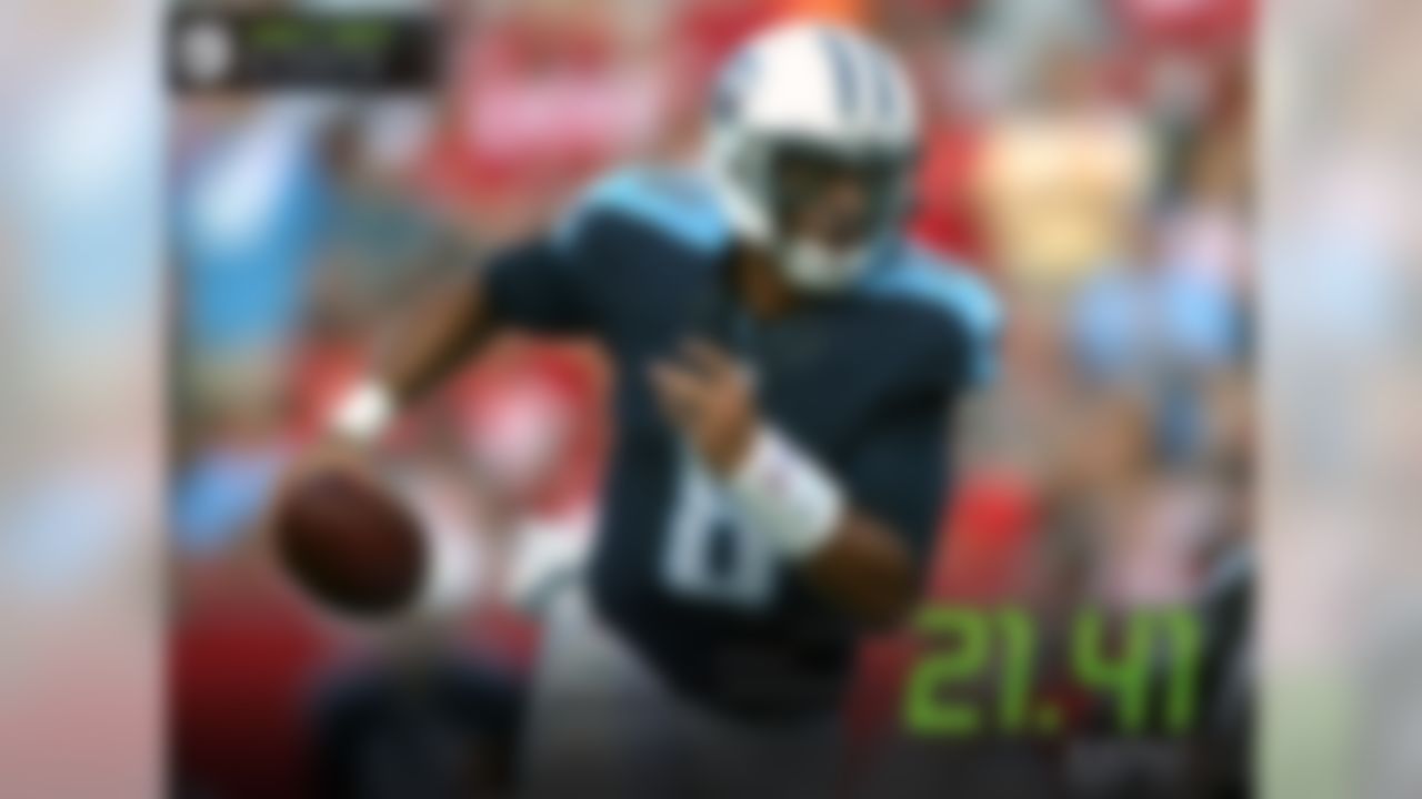 Aside from shredding the Buccaneers' defense with his arm, Marcus Mariota also showed his wheels recording the two fastest speeds by a quarterback in Week 1 - 21.41 mph and 20.35 mph, both during the second quarter.