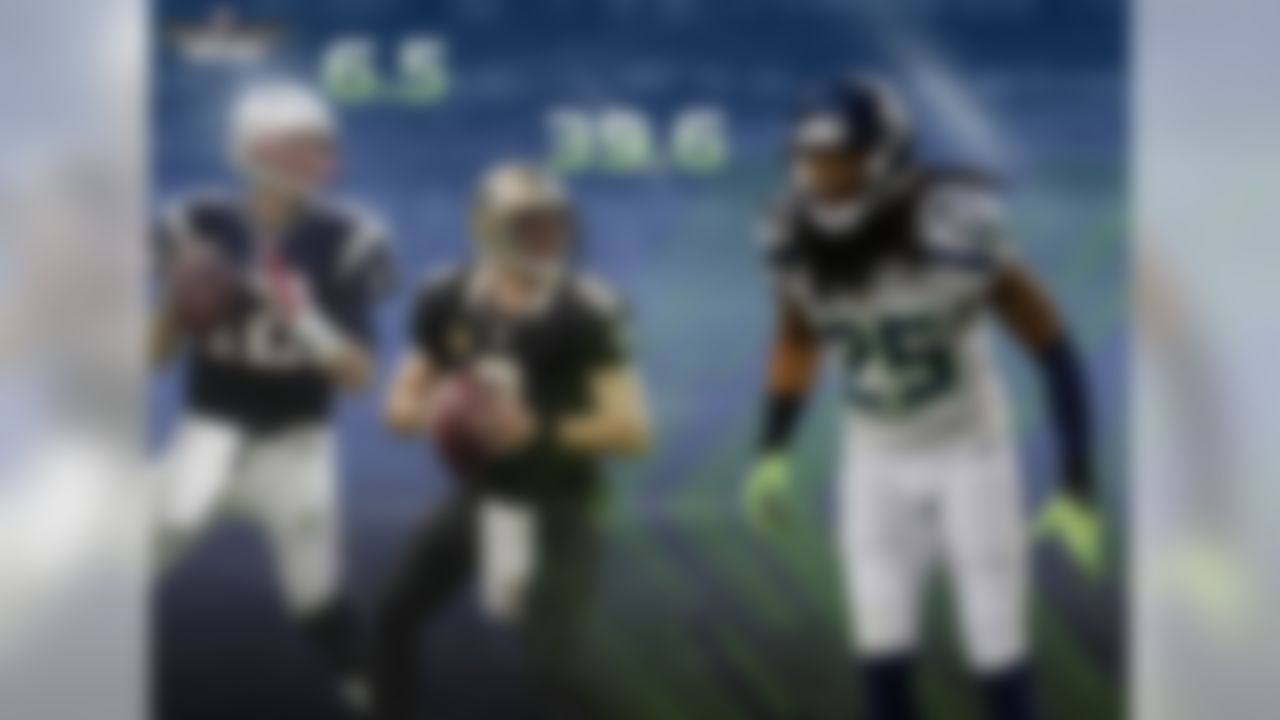 Is Richard Sherman the best cornerback in the NFL? In the 2013 postseason, Sherman has been targeted by opposing quarterbacks only twice, allowing 0 receptions. When targeting Sherman in two matchups during 2013, Drew Brees had identical passer ratings of 39.6 in each game. Tom Brady's passer rating against Sherman is even worse - when New England visited Seattle in 2012, Brady's passer rating when targeting Sherman was 6.5. In three games, neither QB threw a TD when targeting Sherman.