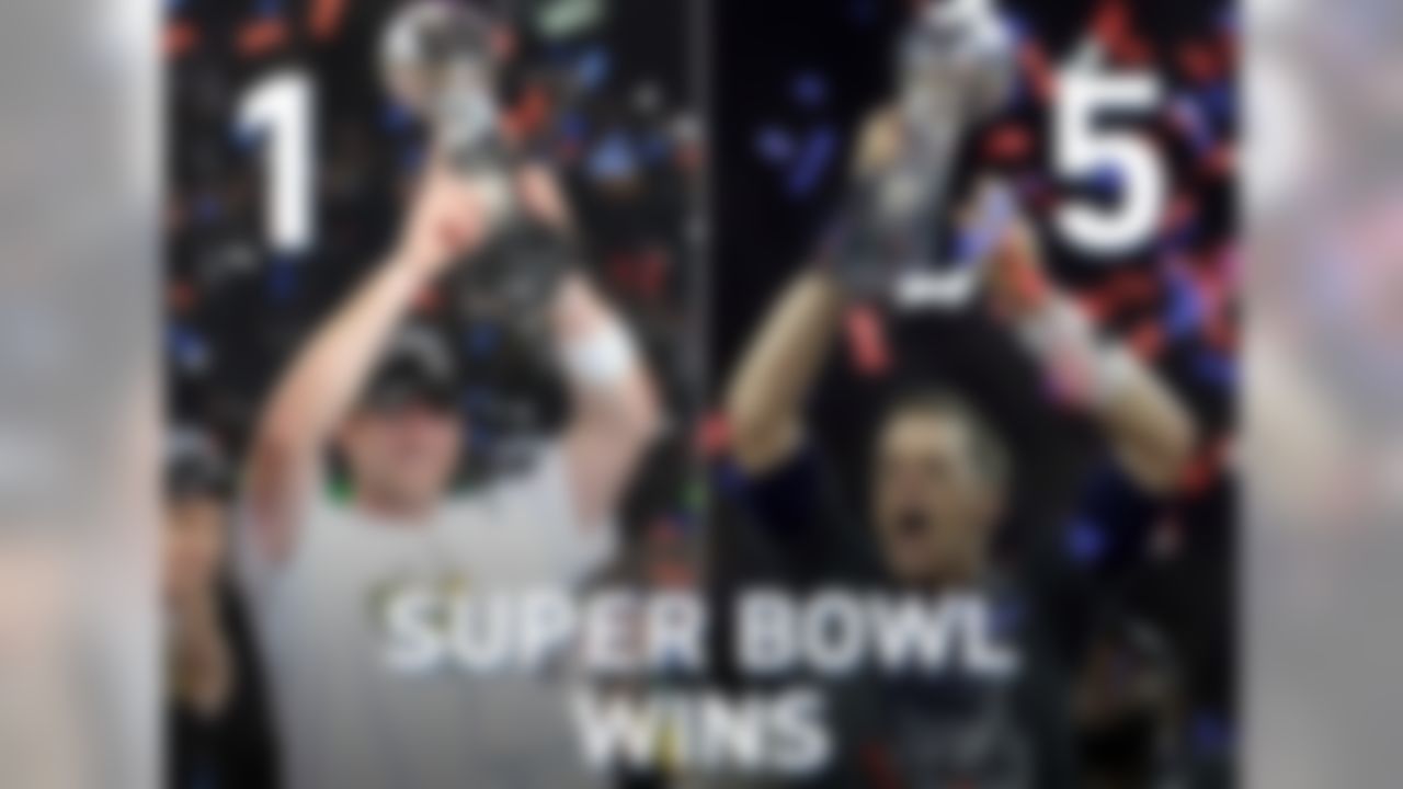 Rodgers has one Super Bowl victory and Brady has five Super Bowl victories, the most by a quarterback in NFL history.