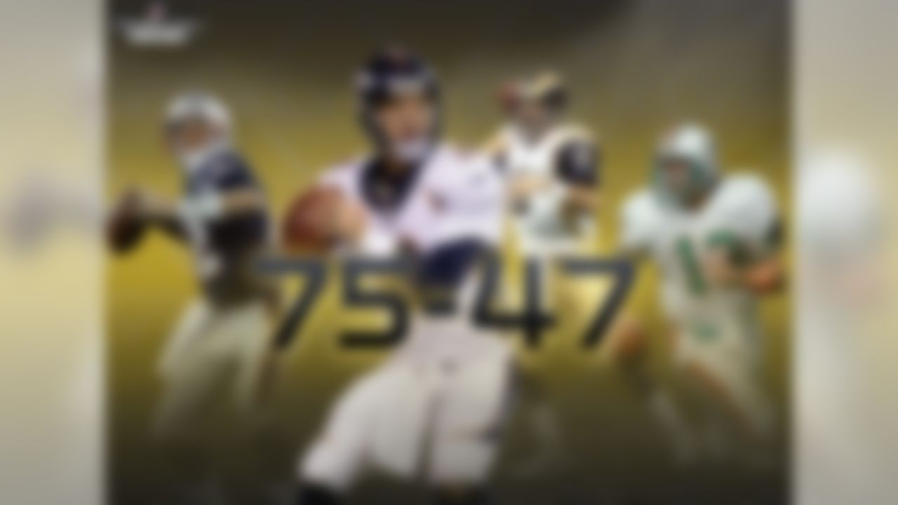 Peyton Manning is the fourth QB in NFL history to reach the Super Bowl after leading the NFL in passing yards and passing TDs. Tom Brady, Kurt Warner and Dan Marino also accomplished this feat, after the 2007, 2001 and 1984 seasons, respectively. All lost by a combined score of 75-47 in the three Super Bowls.