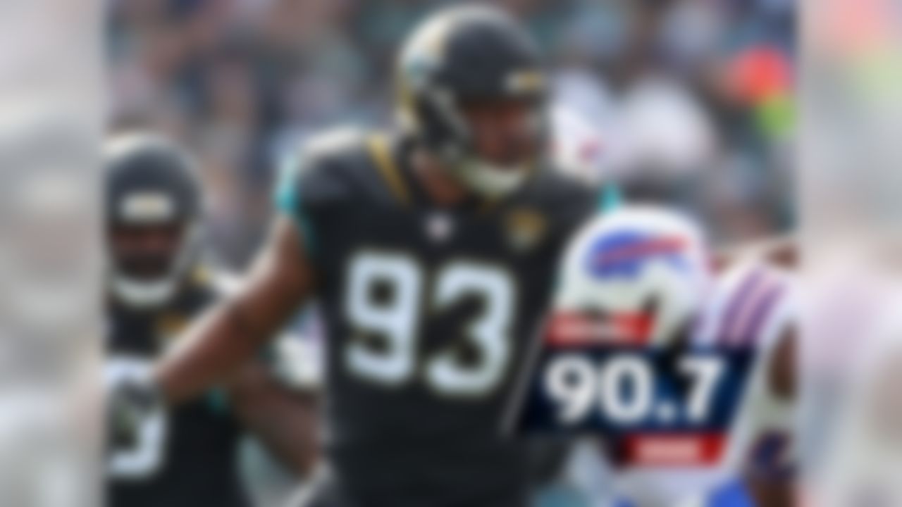 DE Calais Campbell, 90.7 overall grade