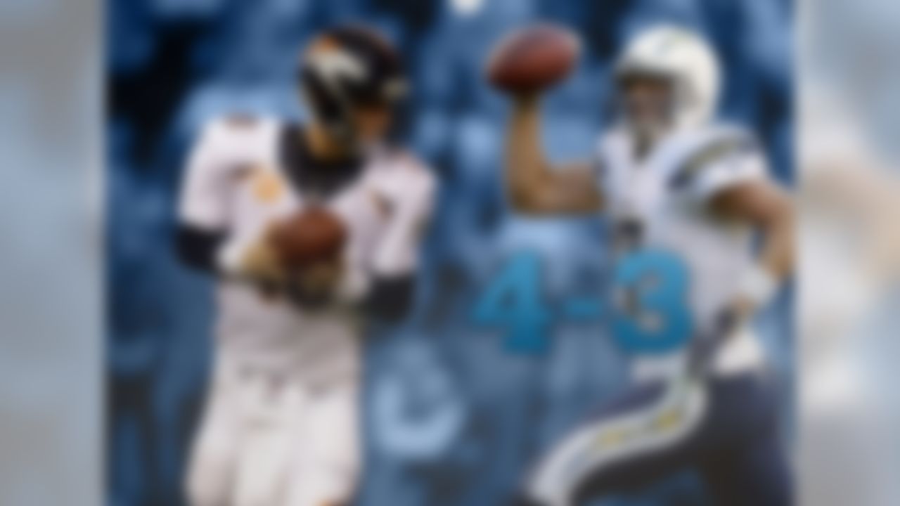 Peyton Manning has a losing record against only 4 quarterbacks (minimum 5 starts, including postseason), including the one he'll face this week. Philip Rivers is 4-3 against Peyton -- including wins in both of their two playoff meetings. So if Rivers is The Riddler to Manning's Batman, who, then, is The Joker? It's not Drew Bledsoe (also 4-3 vs Manning) or Tom Brady (9-4), two Bill Belichick students who can also claim winning records against Manning.  How about an Ivy League grad with a degree in Mechanical Engineering and a 4-1 mark against quite possibly the best QB in NFL history – Jay Fiedler? Yep, that Jay Fiedler owns the best record of any NFL quarterback against Peyton Manning.