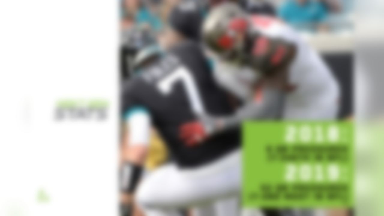 After totaling 28 pressures in Weeks 1-4, Shaquil Barrett's production slowed in Weeks 5-11, when he generated just 11 pressures. But Barrett has seemingly picked it back up in his two most recent games with 13 QB pressures on 65 pass rushes (20% pressure rate). Despite the midseason slump, Barrett is having an incredible season applying heat on opposing QBs. He has 52 QB pressures this year (T-second most in NFL), 6.5 times as many as he had a season ago. Six of those 52 pressures have resulted in turnovers, tied for the most in the NFL with Pittsburgh's Bud Dupree. Barrett's performance should earn him a hefty payday in the coming months, after betting on himself with a one-year deal this past offseason.