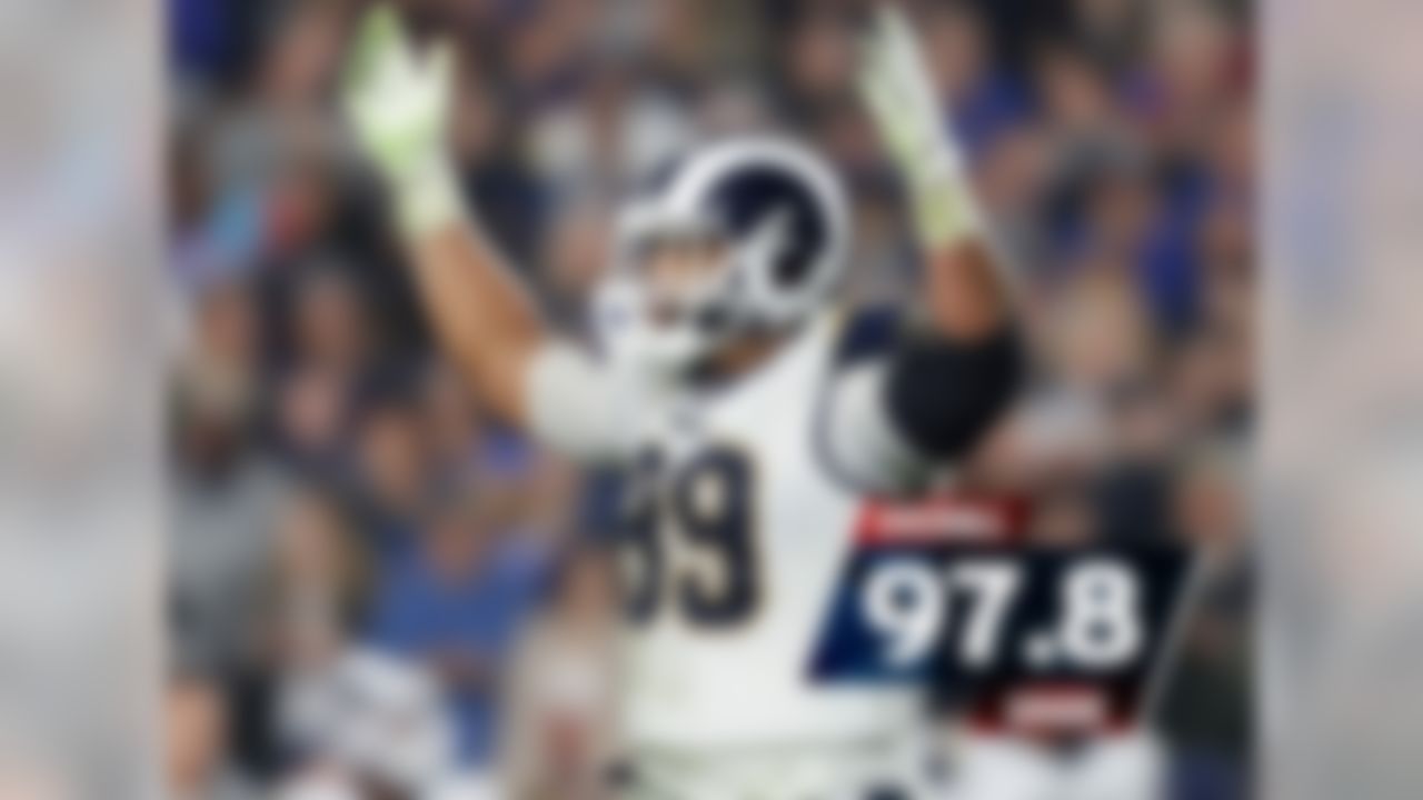 Los Angeles Rams