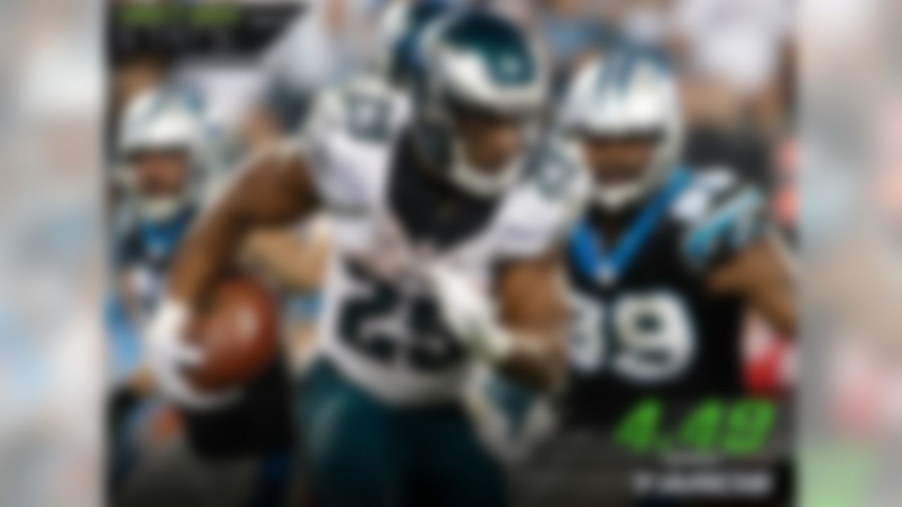 Philadelphia Eagles running back DeMarco Murray's resurgence from early-season struggles was short lived. His inefficiency returned, as he needed to run 4.49 yards for every rushing yard gained. Teammate running back Ryan Mathews, on the other hand, was incredibly efficient at 1.95 yards run per rushing yard gained.