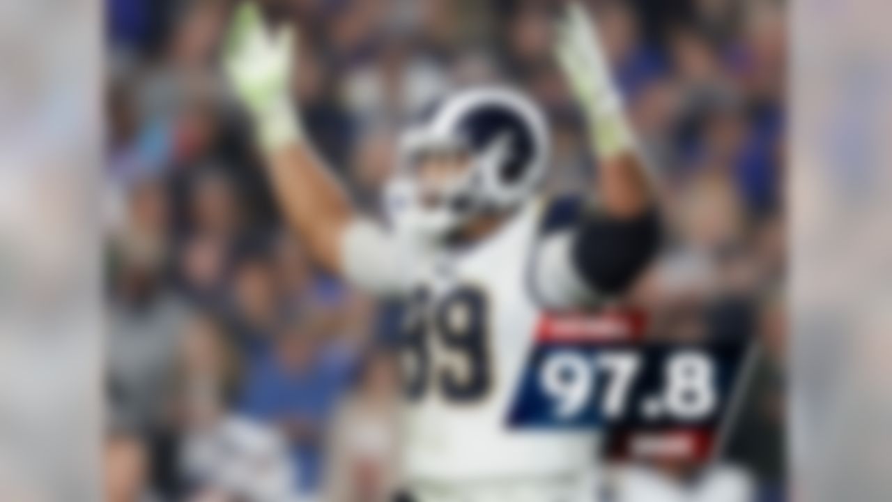 DL Aaron Donald, 97.8 overall grade