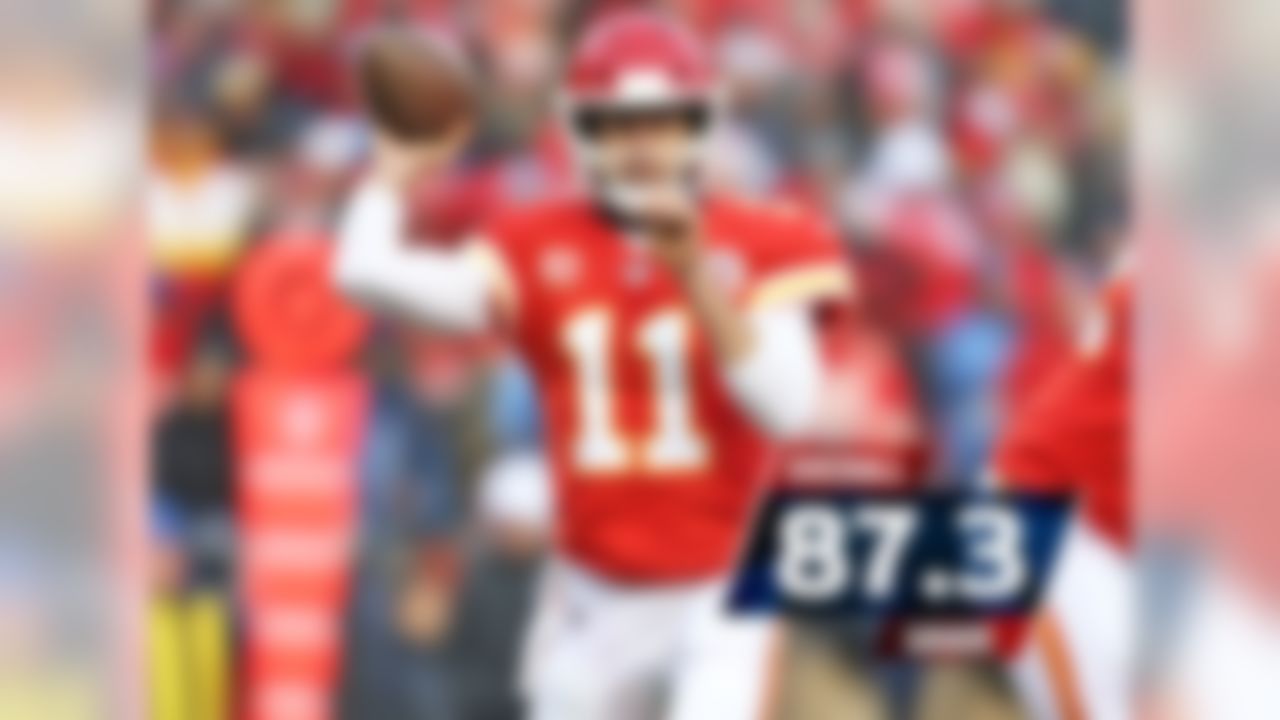 QB Alex Smith, 87.3 overall grade