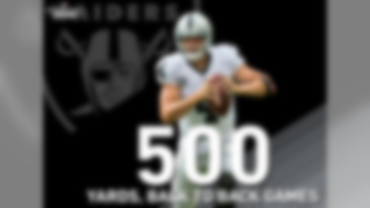 No quarterback has ever thrown for 500+ yards in back-to-back games, and the odds aren't good for Derek Carr (coming off a 513-yard Week 8 performance against the Buccaneers). The Broncos are 1 of 2 teams (ARI) that has not allowed even 270 passing yards to any QB this season.