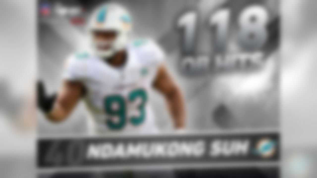 Ndamukong Suh has caused a lot of quarterback chaos from the defensive tackle position. Here's some perspective. Since 2010, there are 12 players who have amassed 100 or more QB hits. Every single one of those players play defensive end or outside linebacker except one: Ndamukong Suh.
 
Suh has 118 QB hits, which are 22 more than the next closest defensive tackle, Geno Atkins.