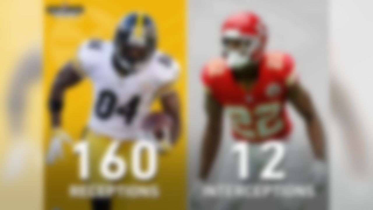 This game features a matchup of one of the NFL's best wide receivers and its best cornerbacks. Since 2015, Antonio Brown leads the NFL in receptions (160) and receiving yards (2,139). In that same span, Marcus Peters leads the NFL in interceptions (12) and passes defensed (33, tied).