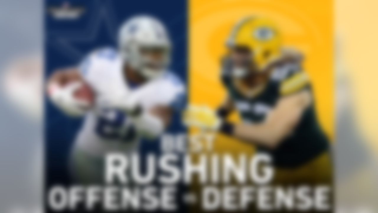 The Cowboys-Packers contest features a matchup of the NFL's best rushing offense (DAL) vs the NFL's best rushing defense this season. The Cowboys lead the NFL with 155.2 rushing YPG, while the Packers have only allowed 42.8 rushing YPG.